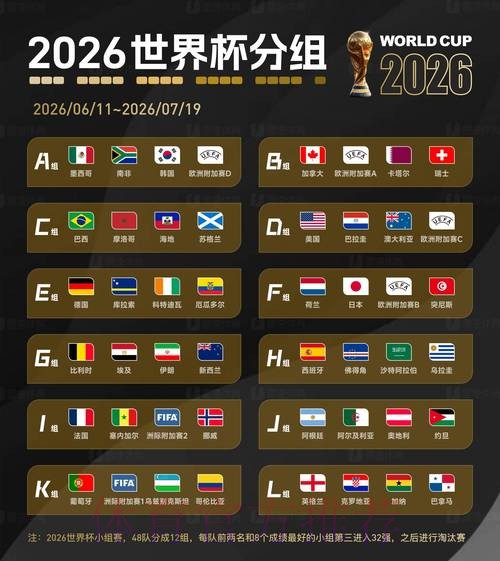 2026世界杯滚球排行官方